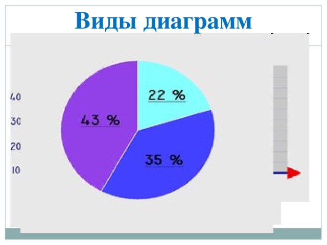 Виды диаграмм 