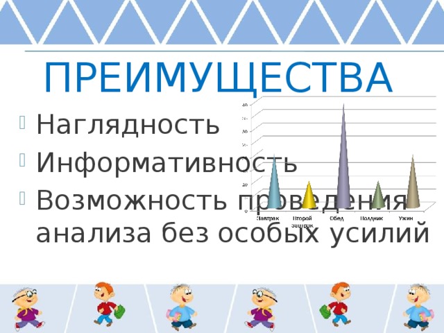 преимущества Наглядность Информативность Возможность проведения анализа без особых усилий 