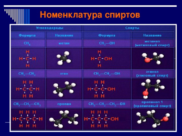 Номенклатура спиртов   