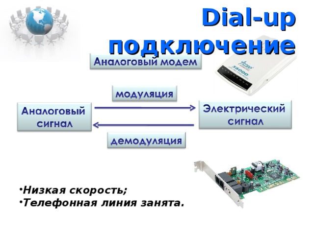 Если компьютер подключен к интернету по технологии adsl то телефонная линия всегда занята