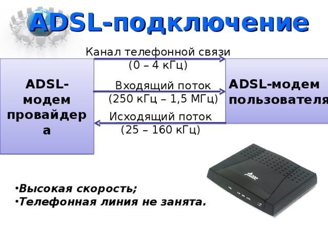 Связь 0. ADSL-модем пользователя. Скорость ADSL соединения. ADSL провайдеры. ADSL модем соединение с ADSL модемом.