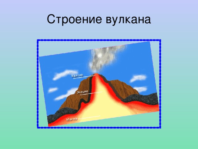 Рисунок вулкана по географии 5 класс. Строение вулкана схема. Схема внутреннего строения вулкана. Зарисовать строение вулкана. Строение вулкана схема 5 класс.