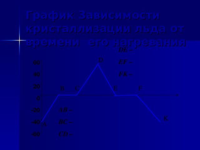 ЗНАЕТЕ ЛИ ВЫ?   Существует металл, так называемый, сплав Вуда, который можно запросто расплавить даже  в теплой воде ( +68 градусов Цельсия).  Так при размешивании сахара в стакане  металлическая ложка из этого сплава растает быстрее сахара! 