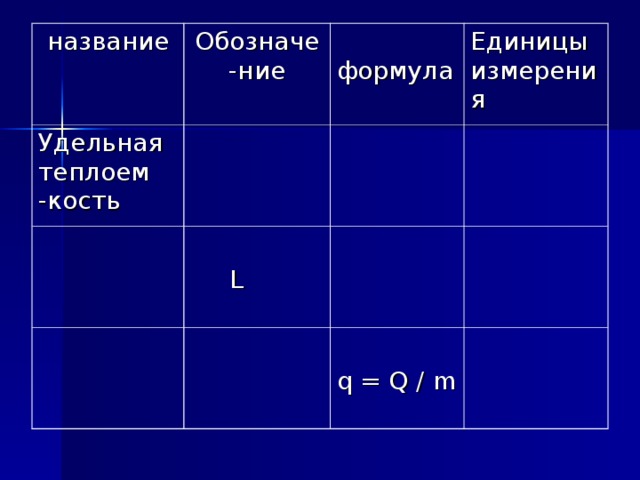  Поставили на весы два стакана. В левый налили кипятка, а в правый – столько же холодной воды. Сначала весы будут в равновесии. Но через 5-10 минут оно нарушится Почему? 