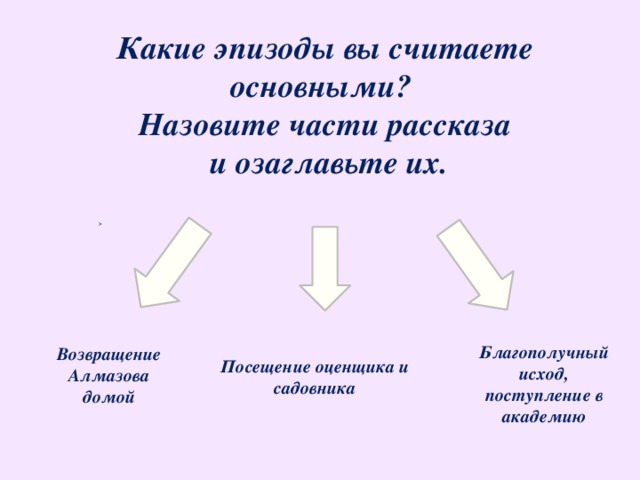 Какие эпизоды вы считаете основными? Назовите части рассказа  и озаглавьте их.        Благополучный исход, поступление в академию Возвращение Алмазова домой  Посещение оценщика и садовника 