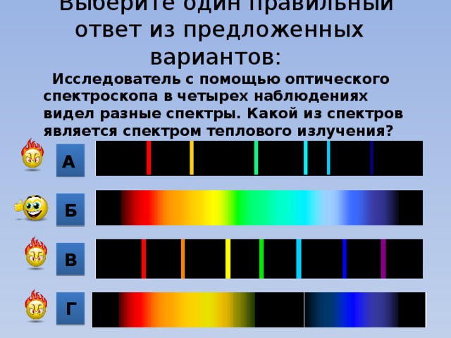 Спектр теплового излучения. Спектры поглощения комплексных соединений. Атомные спектры. Спектроскоп для солнца.