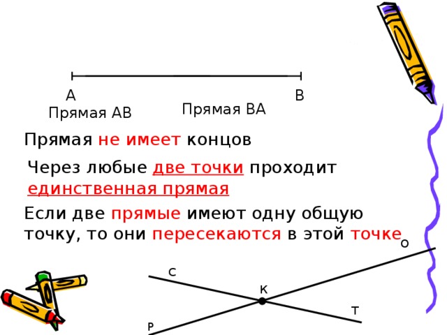 Любые 2 прямые имеют общие точки