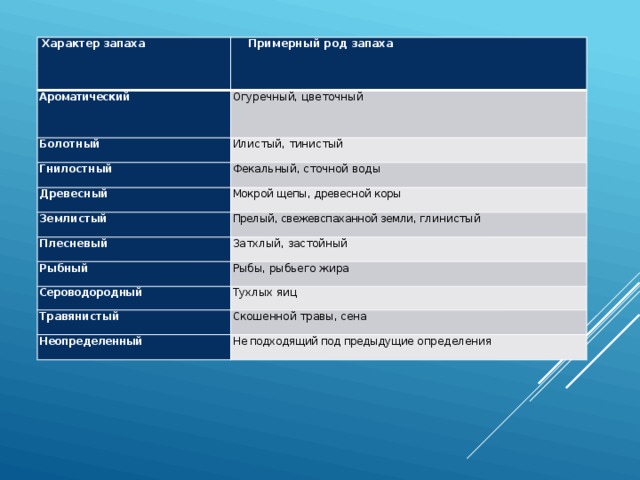 Запах родов. Характер запаха. Характер запаха Речной воды. Характер рода запаха воды в химии. Классификация болотных запахов.
