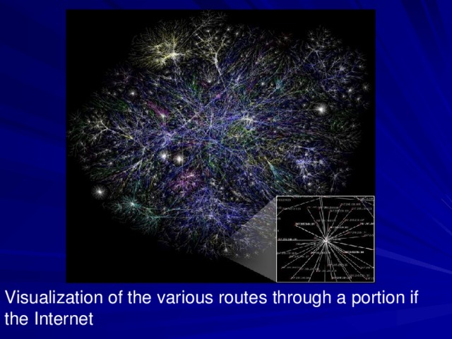 Visualization of the various routes through a portion if the Internet 