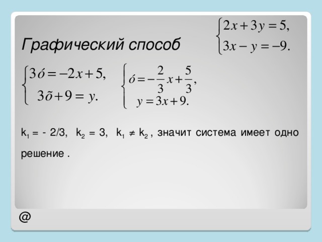 Графический способ k 1 = - 2/3,  k 2 = 3 , k 1 ≠ k 2  , значит система имеет одно решение . @ 