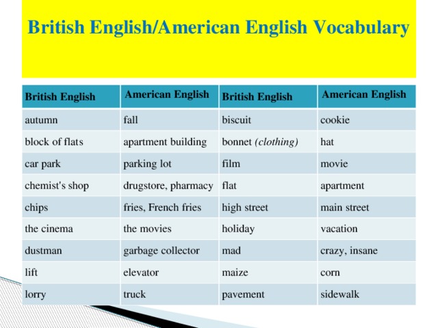 British vocabulary. Британский и американский английский различия. Кинотеатр на американском английском. Британский и американский английский слова. Chemist на американском английском.