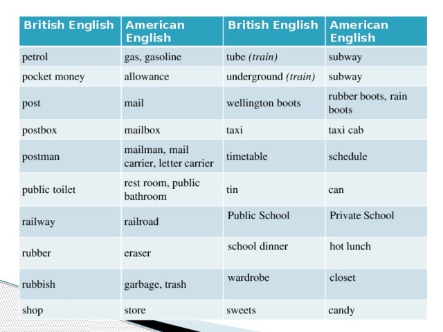 British перевести. Британский и американский английский слова. Британские и американские слова. Британский и американский английский различия. Американский вариант английского языка.