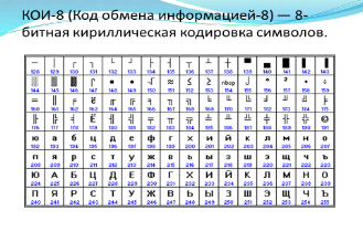 Код обмена. Кодировка кои-8. Таблица кои-8. Что такое кодировка кои-8 в информатике. Коды русских букв в кодировке кои-8.