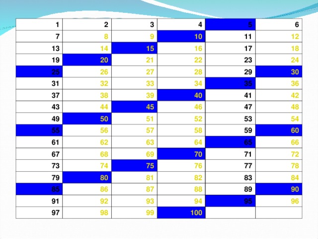 1 2 7 8 3 13 14 19 9 4 15 10 20 25 5 11 21 26 16 31 6 17 37 22 32 27 12 38 33 28 43 23 18 29 34 49 39 44 24 45 50 40 35 55 30 51 46 41 36 61 56 47 52 57 42 67 62 53 63 68 73 58 48 74 69 79 64 59 54 70 85 75 65 80 60 86 81 71 76 91 66 82 92 97 87 77 72 88 83 93 98 78 89 94 99 84 95 100 90   96   