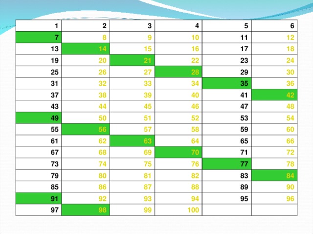 1 2 7 8 3 13 14 19 9 4 15 10 20 25 5 11 21 26 16 31 6 17 37 22 32 27 12 38 33 28 43 23 18 29 34 49 39 44 24 45 50 40 35 55 30 51 46 41 36 61 56 47 52 57 42 67 62 53 63 68 73 58 48 74 69 79 64 59 54 70 85 75 65 80 60 86 81 71 76 91 66 82 92 97 87 77 72 88 83 93 98 78 89 94 99 84 95 100 90   96   