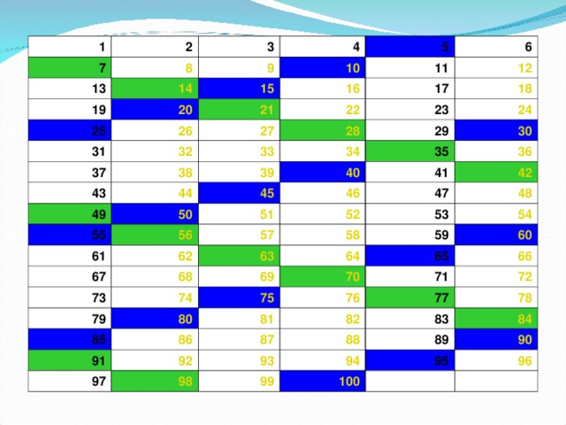 1 2 7 8 3 13 14 9 19 4 10 25 5 15 20 31 21 26 16 11 6 17 22 27 32 37 12 23 28 38 43 33 18 39 44 49 34 29 24 45 50 35 40 55 30 41 46 51 61 56 36 52 47 67 57 42 62 53 48 58 73 63 68 74 69 79 54 64 59 70 85 75 80 65 60 86 81 91 71 76 66 77 92 82 87 97 72 83 98 88 93 78 94 89 99 84 95 100 90   96   