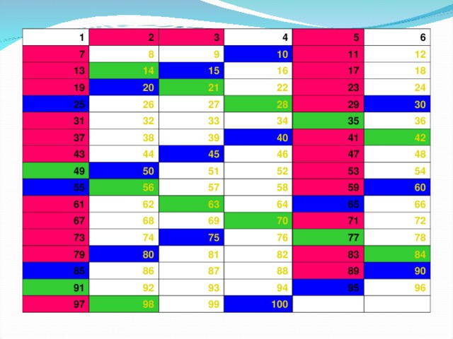 1 2 7 8 3 13 14 9 19 4 10 25 5 15 20 31 21 26 16 11 6 17 22 27 32 37 12 23 28 38 43 33 18 39 44 49 34 29 24 45 50 35 40 55 30 41 46 51 61 56 36 52 47 67 57 42 62 53 48 58 73 63 68 74 69 79 54 64 59 70 85 75 80 65 60 86 81 91 71 76 66 77 92 82 87 97 72 83 98 88 93 78 94 89 99 84 95 100 90   96   