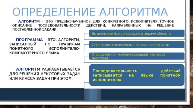 Для кого будет информативно следующее сообщение программа это алгоритм записанный на языке программирования