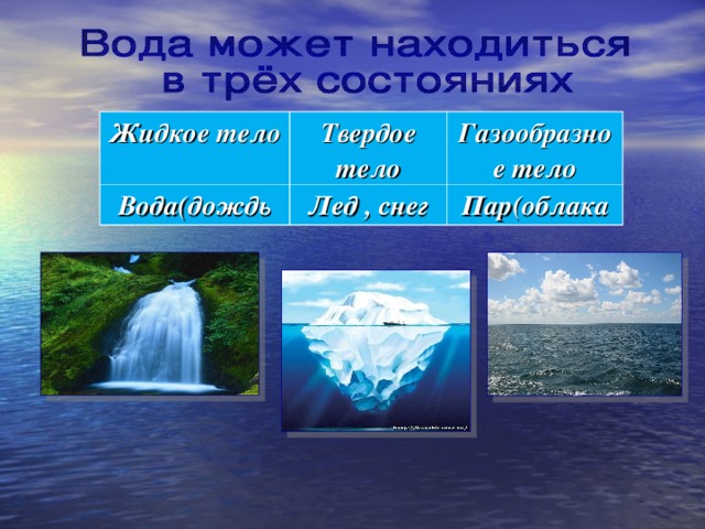 Жидкое тело Твердое тело Вода(дождь Газообразное тело Лед , снег Пар(облака 