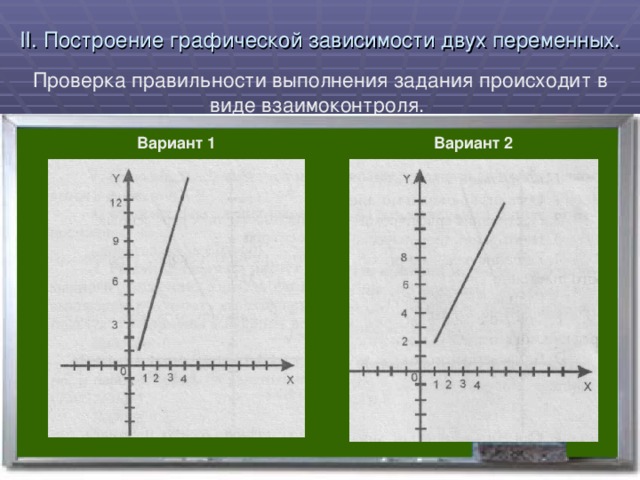 Два типа зависимости