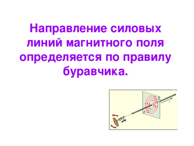 Магнитные линии катушки с током 