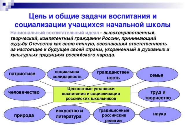 Какие задачи воспитания