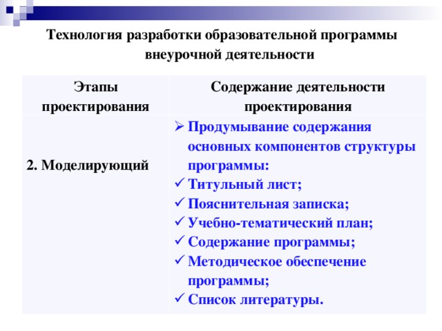 Проект программы внеурочной деятельности