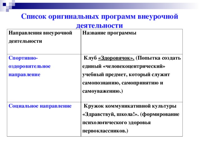 Социальная направленность внеурочной деятельности. Спортивно-оздоровительное направление внеурочной деятельности. Социальное направление внеурочной деятельности.