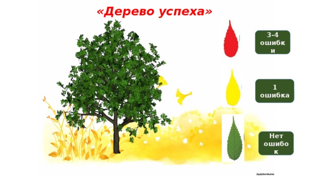 «Дерево успеха» 3-4 ошибки 1 ошибка Нет ошибок 
