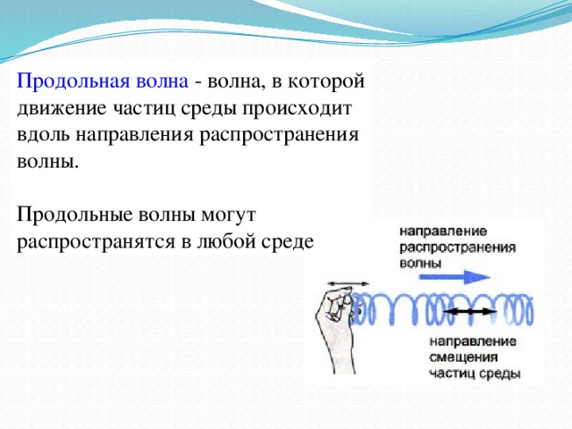 Направление вдоль. Направление движения частиц среды продольные волны. Направление движения частиц в волне. Волна в которой движение происходит направлению распространения. Направление движения частиц среды при прохождении.