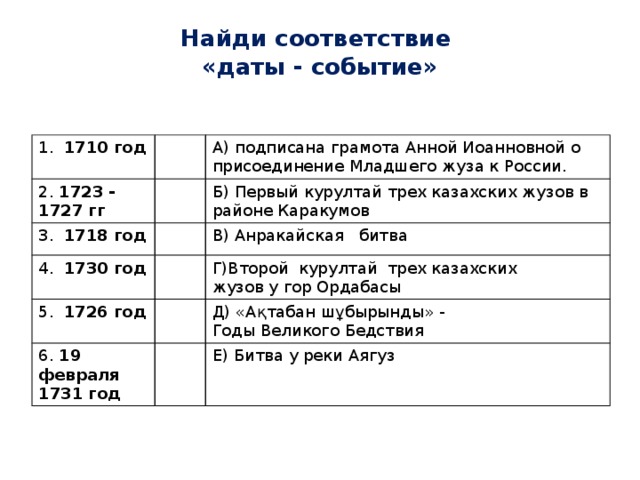 Найди соответствие  «даты - событие»   1. 1710 год 2. 1723 - 1727 гг А) подписана грамота Анной Иоанновной о присоединение Младшего жуза к России. 3. 1718 год Б) Первый курултай трех казахских жузов в районе Каракумов 4. 1730 год В) Анракайская битва 5. 1726 год Г)Второй курултай трех казахских 6. 19 февраля 1731 год жузов у гор Ордабасы Д) «Ақтабан шұбырынды» - Годы Великого Бедствия Е) Битва у реки Аягуз 