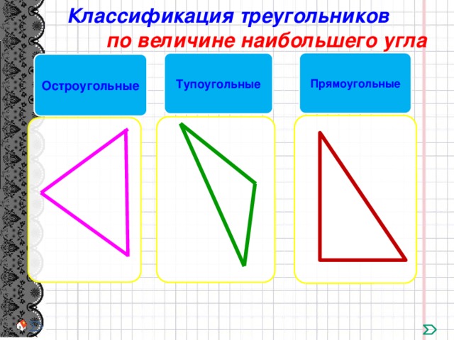 1 виды треугольников классификация по длине стороны и величине угла сделайте рисунок