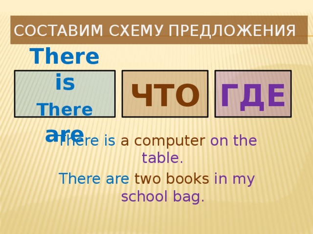 There are two books on the table. There is there are схема предложения. There was there were схема предложений. Is there Составь предложения. Схема предложений there is are.