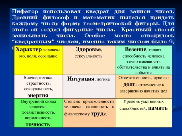 Влияние главных чисел на характер человека проект по математике