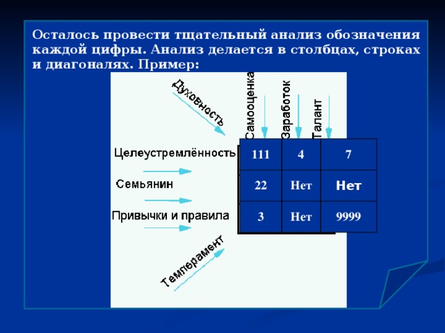 Анализ цифра. Анализ цифр числа. Психоматрица Столбцы и строки. Тщательный анализ. Разбор маркировки.