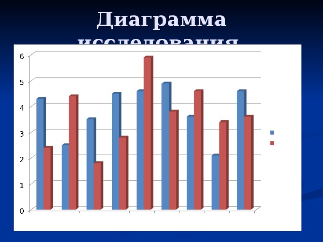 Диаграмма в исследовательской работе