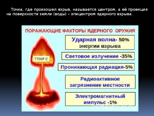 Точка, где произошел взрыв, называется центром, а её проекция на поверхности земли (воды) – эпицентром ядерного взрыва. 