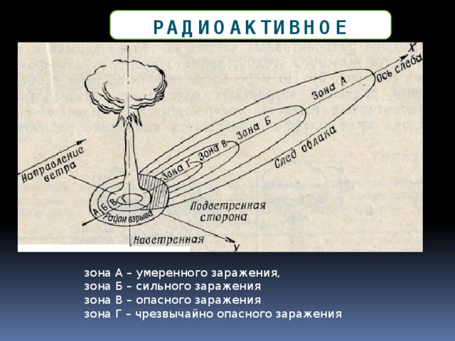 Зоны радиоактивного заражения. Зона опасного радиоактивного заражения. Схема радиоактивного заражения местности. Зона сильного радиоактивного заражения. Зона сильного заражения. Зона умеренного заражения.