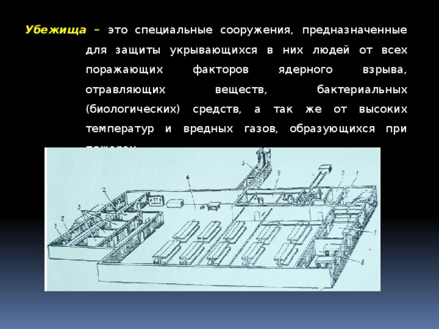 Сооружения предназначенные. Убежища это специальные сооружения предназначенные для. Специальные убежища. Для защиты от отравляющих веществ надо укрыться. Убежище это специальное сооружение предназначенное для защиты.