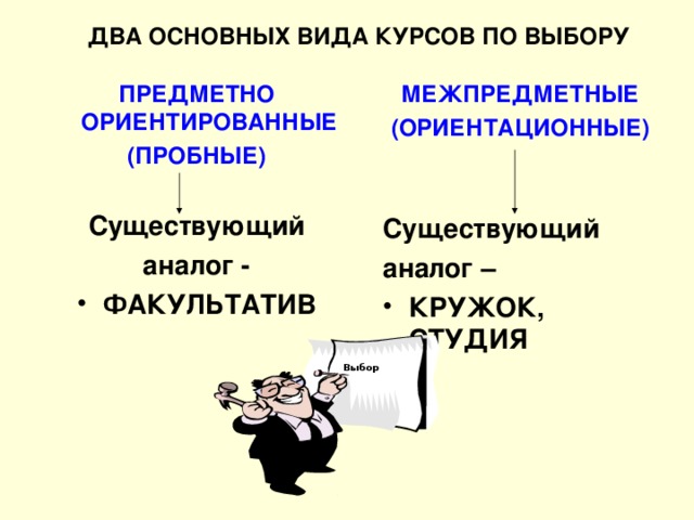 ДВА ОСНОВНЫХ ВИДА КУРСОВ ПО ВЫБОРУ МЕЖПРЕДМЕТНЫЕ (ОРИЕНТАЦИОННЫЕ) Существующий аналог – КРУЖОК, СТУДИЯ   П РЕДМЕТНО ОРИЕНТИРОВАННЫЕ (ПРОБНЫЕ)  Существующий  аналог - ФАКУЛЬТАТИВ  Выбор 