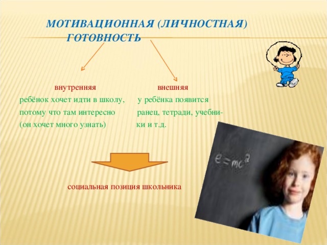 Личностно мотивационная готовность дошкольников. Мотивационная (личностная) готовность. Мотивационная готовность ребенка к школе картинки. Мотивационная готовность это в психологии.