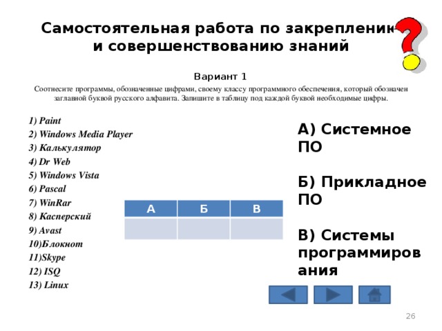 Программа обозначение. Самостоятельная работа программное обеспечение 1 заполните таблицу. Соотнесите данные программы к своему классу программного. Соотнесите программу и Тип по.