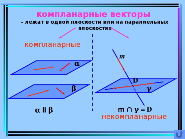 Параллельны ли вектора. Векторы лежат в одной плоскости. Векторы в одной плоскости. Векторы на плоскости и в пространстве. Компланарные векторы лежат в одной плоскости.