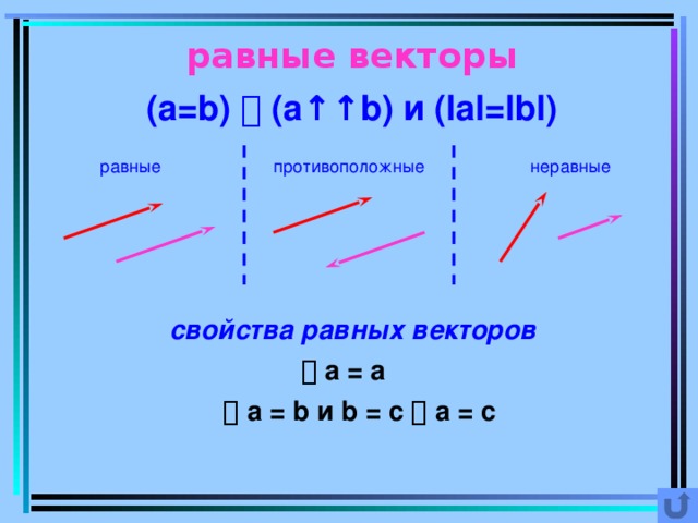 Равные векторы. Определение равных векторов. Неравные векторы. Противоположные векторы равны.