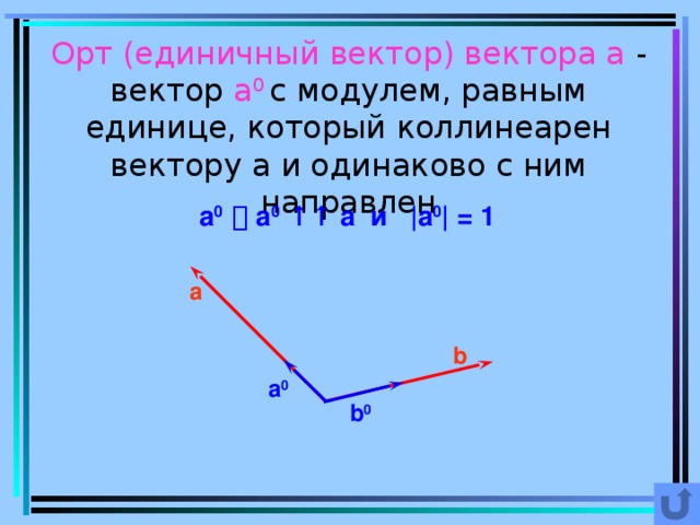 Длина орта. Единичный вектор. ОРТ вектора. Орта вектора. Найти координаты орта вектора.