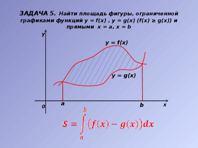 График функции площадь фигуры. Площадь фигуры ограниченной графиками функций. Найдите площадь фигуры ограниченной графиками функций. Вычислить площадь фигуры ограниченной графиками функций. 5. Найти площадь фигуры, ограниченной графиками функции.