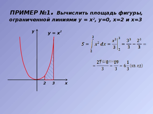 Площадь фигуры изображенной на рисунке y 3x 2