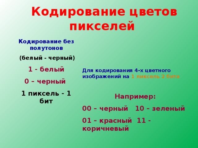 Как кодируется пиксель на экране монитора. Как кодируется пиксель на экране монитора