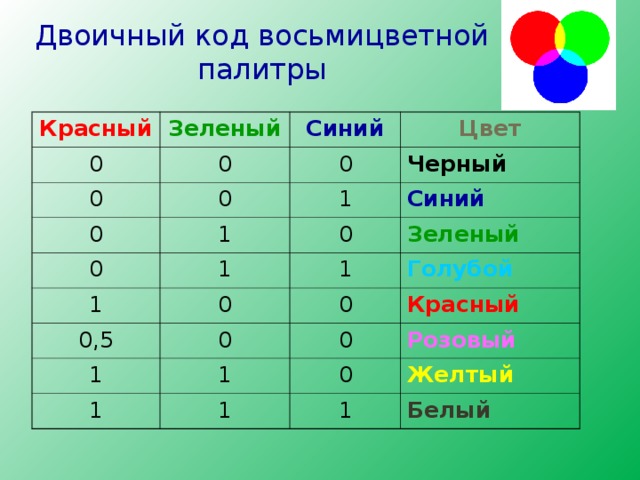 4 синих 1 зеленый 1 красный