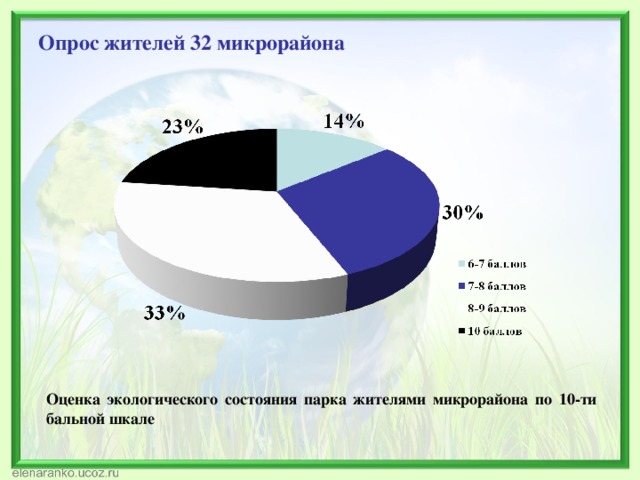 Опрос жителей